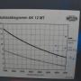 MAN F 2000 / 18.414 / Meiller-Teleabsetzer